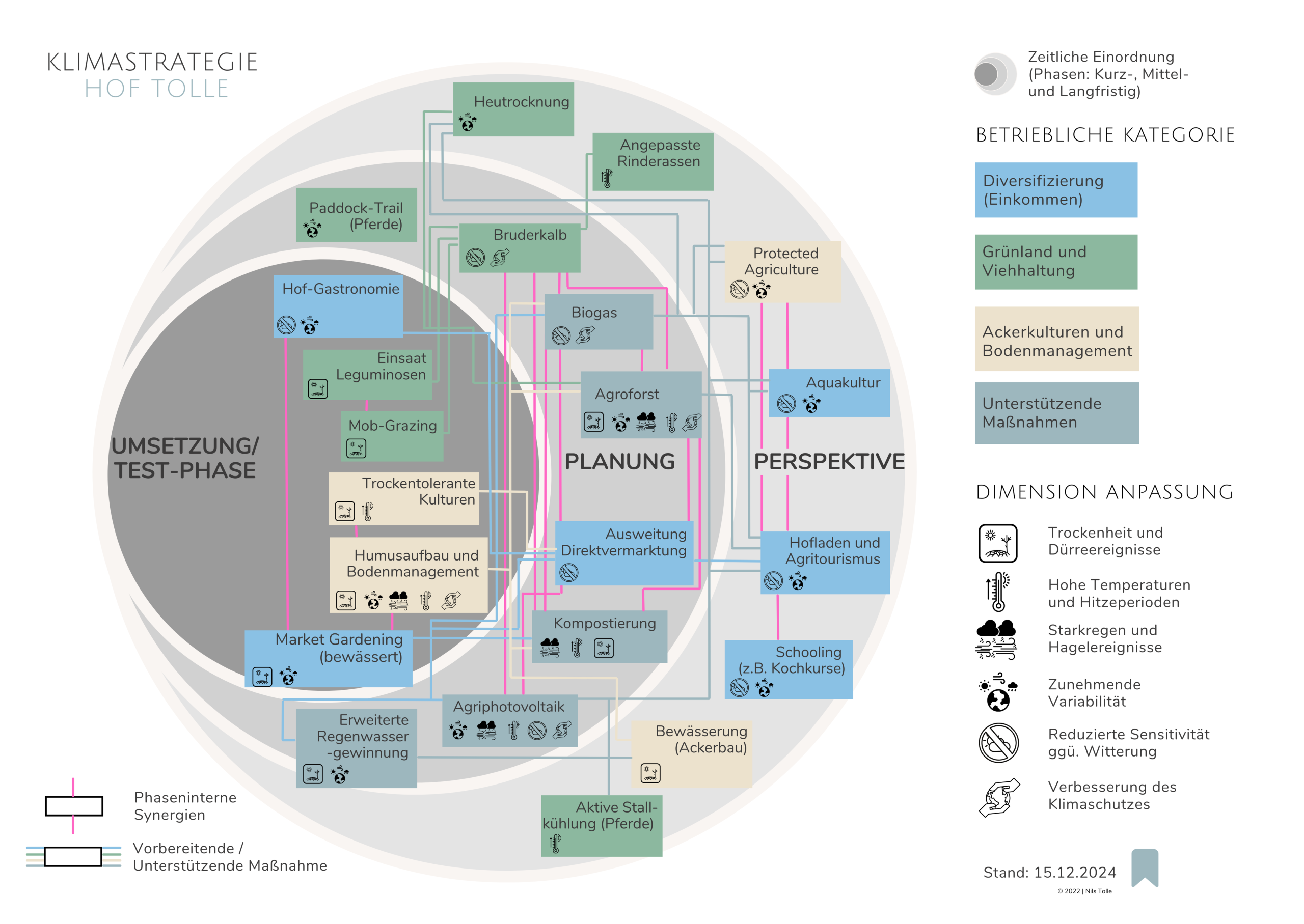 Klimastrategie 2025 - weiß